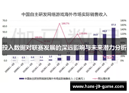投入数据对联赛发展的深远影响与未来潜力分析