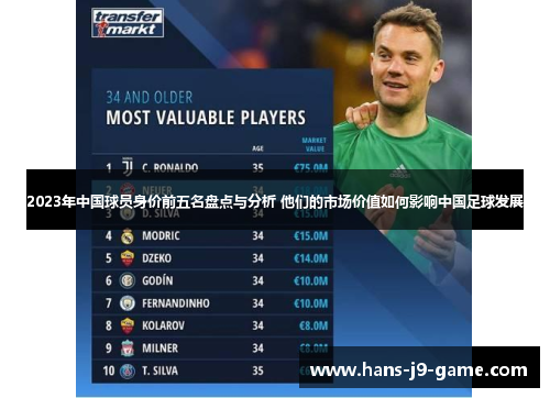 2023年中国球员身价前五名盘点与分析 他们的市场价值如何影响中国足球发展