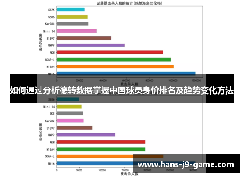 如何通过分析德转数据掌握中国球员身价排名及趋势变化方法