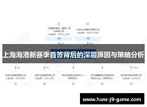 上海海港新赛季首签背后的深层原因与策略分析