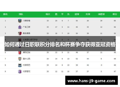 如何通过日职联积分排名和杯赛争夺获得亚冠资格