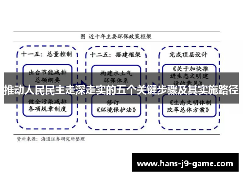 推动人民民主走深走实的五个关键步骤及其实施路径