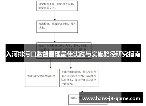 入河排污口监督管理最佳实践与实施路径研究指南
