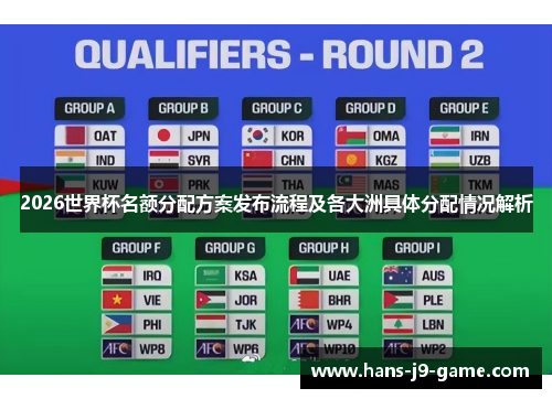 2026世界杯名额分配方案发布流程及各大洲具体分配情况解析