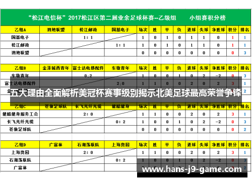 五大理由全面解析美冠杯赛事级别揭示北美足球最高荣誉争锋