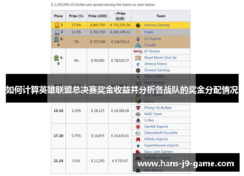 如何计算英雄联盟总决赛奖金收益并分析各战队的奖金分配情况